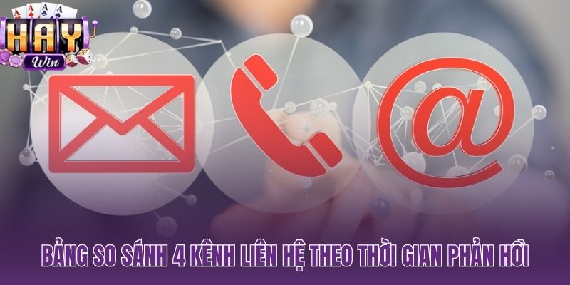 Liên hệ HAYWIN tốc độ phản hồi thực tế từng kênh CSKH 24/7