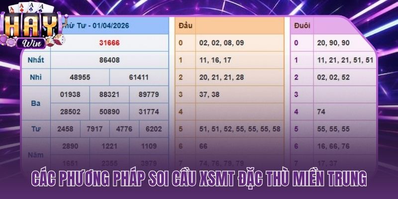 Bạch thủ lô và lô kép hai phương pháp soi cầu đặc thù XSMT
