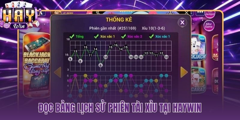 Cách dò cầu tài xỉu qua bảng dữ liệu lịch sử chuẩn xác