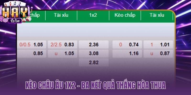 Kèo châu Âu là gì ba ký hiệu 1X2 và logic đằng sau mỗi kết quả